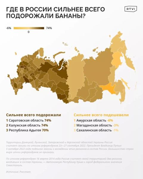 Бананы в некоторых регионах России подорожали за год в два раза и выше1