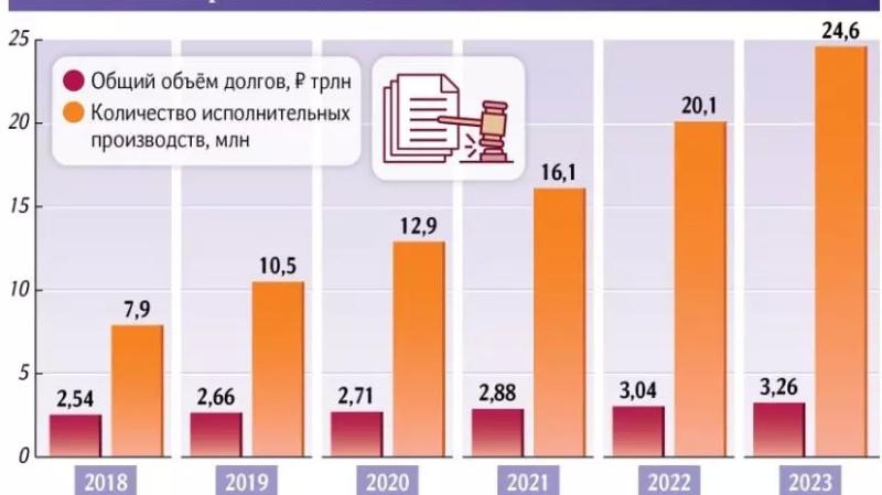 Долги россиян перед банками побили очередной рекорд: как не оказаться банкротом? — Новые Известия - новости России и мира сегодня1