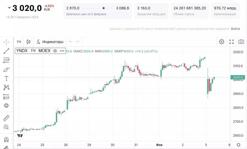 Голландская Yandex NV продала российский Яндекс новым акционерам1