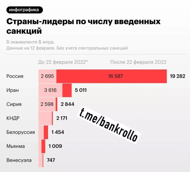 Политологи о новых санкциях Запада: «Нам запрещают фактически все, кроме воздуха» — Новые Известия - новости России и мира сегодня3