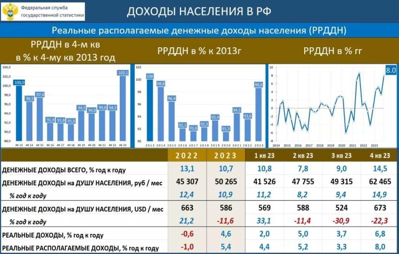 «Потерянное десятилетие»: реальные доходы россиян упали ниже уровня 2013 года — Новые Известия - новости России и мира сегодня1