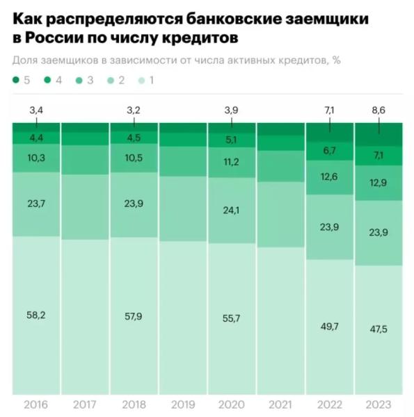 С 1 февраля МФО обязали хранить записи общения с должниками — Новые Известия - новости России и мира сегодня2