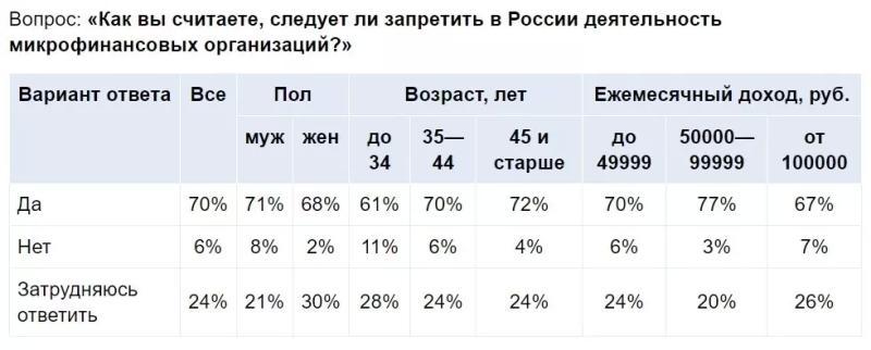 С 1 февраля МФО обязали хранить записи общения с должниками — Новые Известия - новости России и мира сегодня3