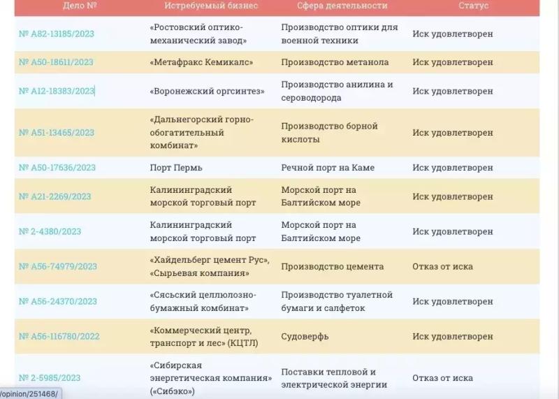 Бизнесмены ждут разъяснений власти о деприватизации4