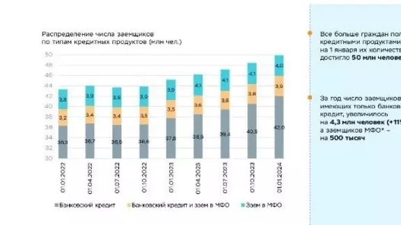 Пенсионер с тремя кредитами: ЦБ обновил портрет «среднестатистического» заемщика — Новые Известия - новости России и мира сегодня1