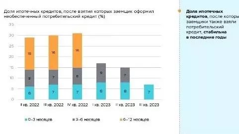 Пенсионер с тремя кредитами: ЦБ обновил портрет «среднестатистического» заемщика — Новые Известия - новости России и мира сегодня4