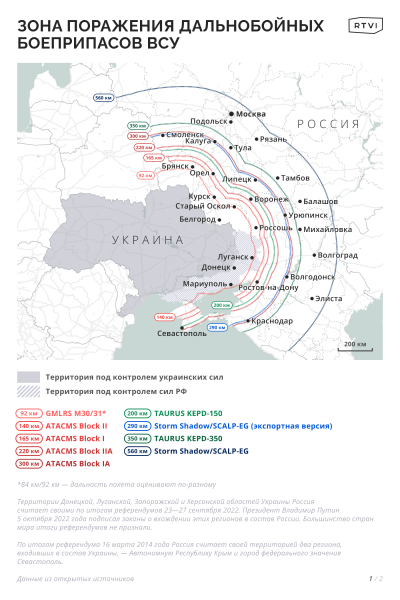 США уже готовы передать Украине ракеты ATACMS. До каких городов России они могут долететь