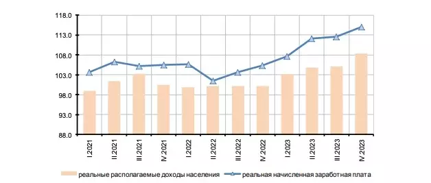 Выплаты на СВО провоцируют рост зарплат, но и сокращение рабочих мест в стране1