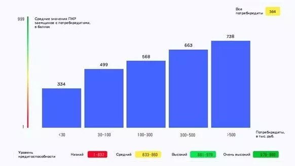 «Плохие долги» и банковский кризис: россиянам стало сложнее справляться с кредитами — Новые Известия - новости России и мира сегодня3