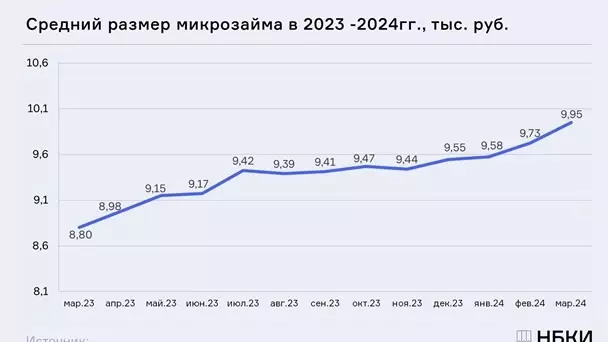 «Плохие долги» и банковский кризис: россиянам стало сложнее справляться с кредитами — Новые Известия - новости России и мира сегодня2