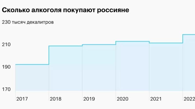 С 1 мая резко дорожают вина: что теперь будут пить в России — Новые Известия - новости России и мира сегодня3