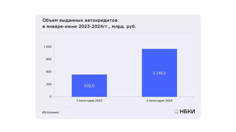 Сколько нужно зарабатывать, чтобы купить машину в кредит?1