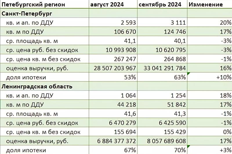 Вопреки рынку и здравому смыслу: почему не падают цены на жилье4