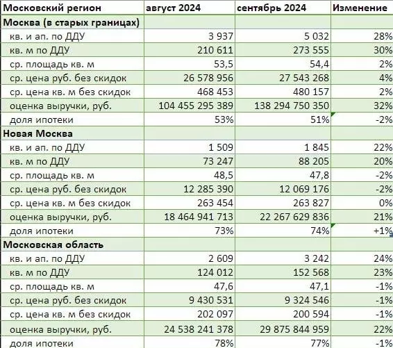 Вопреки рынку и здравому смыслу: почему не падают цены на жилье1