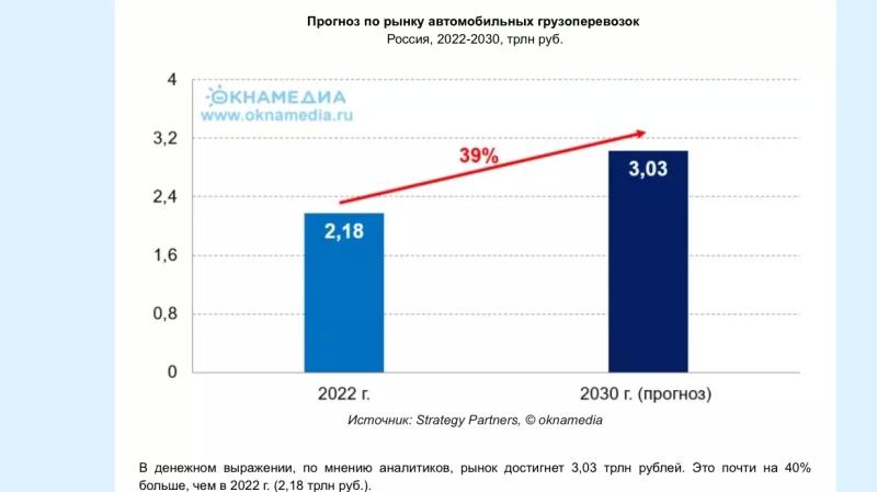 Почему автоперевозчики массово становятся банкротами1